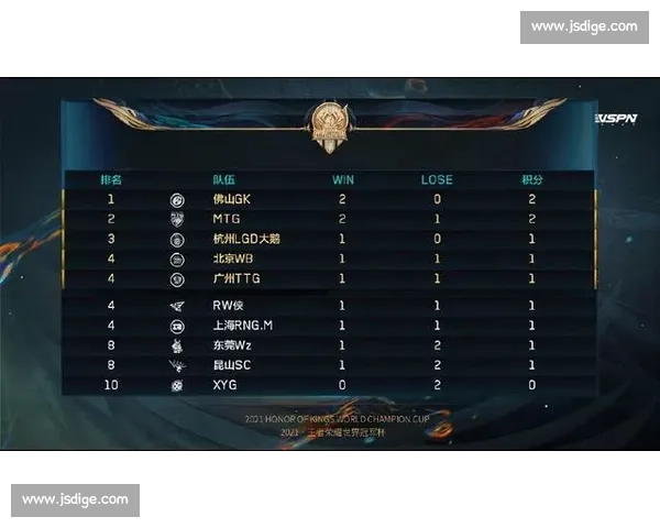 三国杀OL战队经理人直言：我们还有很长的路要走