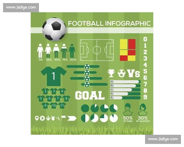 足球大数据：从传球路线到跑动距离，一切尽在掌握