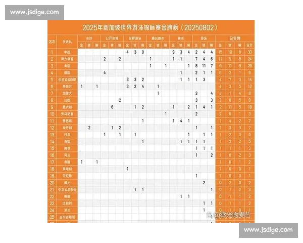 金牌榜的未来展望,中国队能否继续领跑