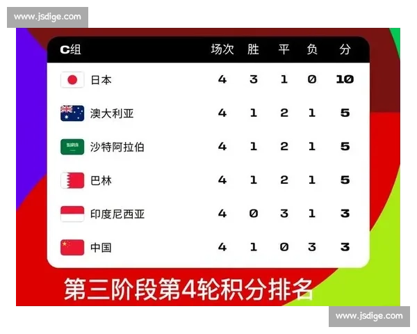 不容错过！世界杯亚洲区预选赛最值得关注的比赛！