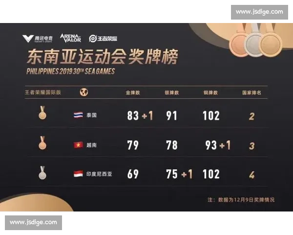 读懂电竞AI数据报告，你也能成为赛场“诸葛亮”